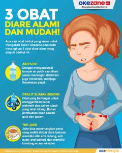 Cara Mengatasi Diare Secara Alami: Panduan Lengkap untuk Pemulihan Cepat dan Aman