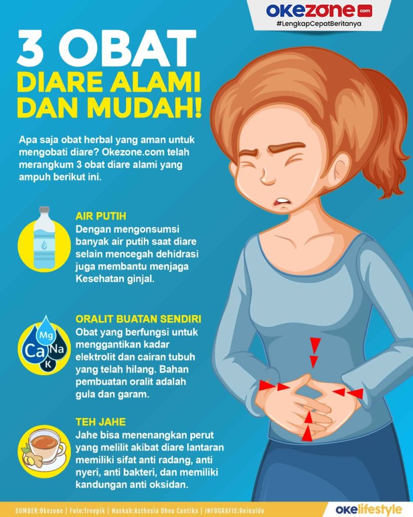Cara Mengatasi Diare Secara Alami Panduan Lengkap Untuk Pemulihan Cepat Dan Aman