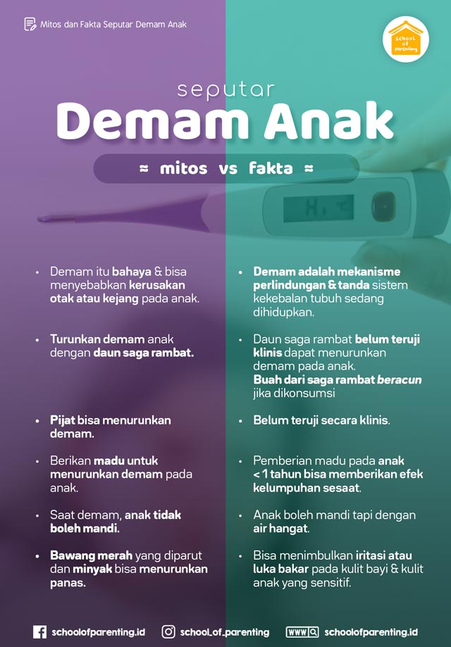 Fakta Medis Seputar Demam Memahami Peningkatan Suhu Tubuh Sebagai Respon Alami