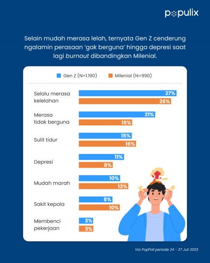 Gejala Burnout Yang Sering Diabaikan Memahami Tanda Peringatan Dini Untuk Kesejahteraan Optimal
