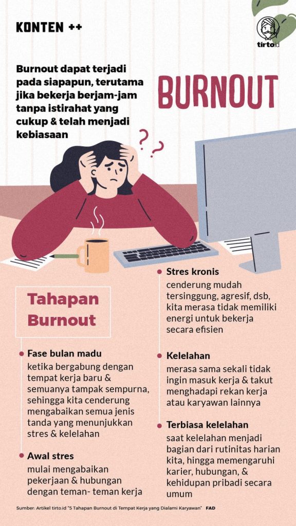Hubungan Pola Hidup dengan Burnout: Memahami Akar Masalah dan Solusinya