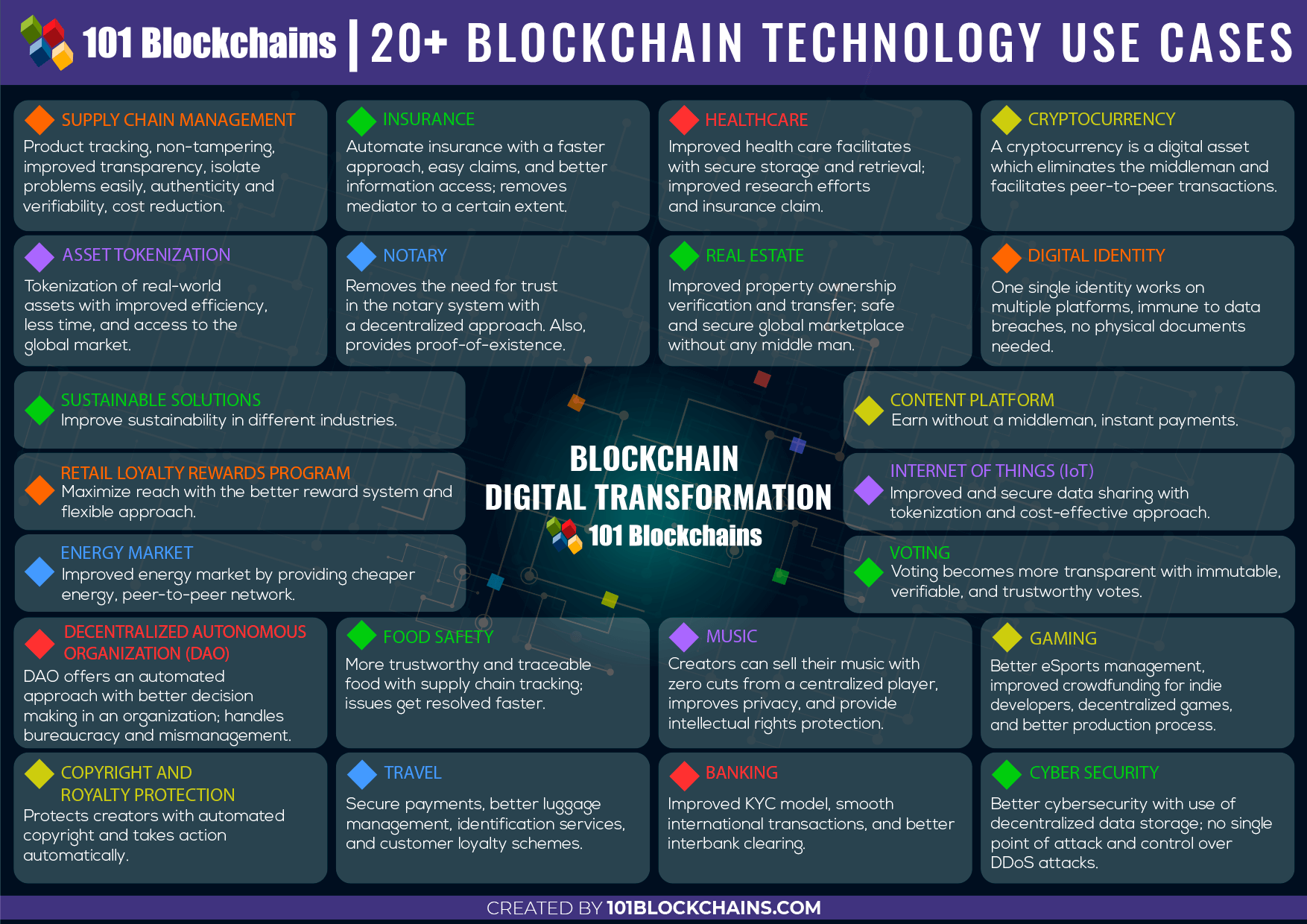 Mengapa Use Case Blockchain Penting Di Era Teknologi Membangun Fondasi Kepercayaan Dan Efisiensi Digital